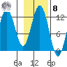 Big Bay tide chart for Tuesday, November 8, 2022