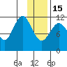 Big Bay tide chart for Sunday, January 15, 2023