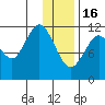 Big Bay tide chart for Monday, January 16, 2023