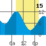 Big Bay tide chart for Wednesday, March 15, 2023
