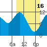 Big Bay tide chart for Thursday, March 16, 2023