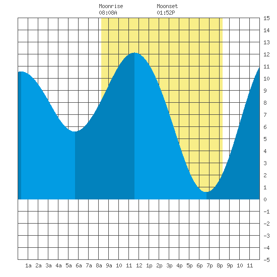 Big Bay tide chart for Friday, March 17, 2023