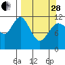 Big Bay tide chart for Tuesday, March 28, 2023