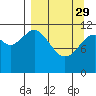 Big Bay tide chart for Wednesday, March 29, 2023