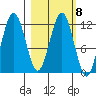Big Bay tide chart for Wednesday, March 8, 2023