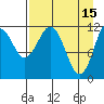 Big Bay tide chart for Saturday, April 15, 2023