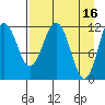 Big Bay tide chart for Sunday, April 16, 2023