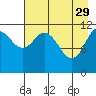 Big Bay tide chart for Saturday, April 29, 2023