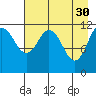 Big Bay tide chart for Sunday, April 30, 2023