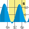 Big Bay tide chart for Thursday, April 6, 2023