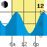Big Bay tide chart for Friday, May 12, 2023