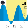 Big Bay tide chart for Friday, May 19, 2023