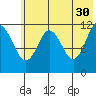 Big Bay tide chart for Tuesday, May 30, 2023