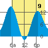 Big Bay tide chart for Tuesday, May 9, 2023