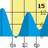 Big Bay tide chart for Thursday, June 15, 2023