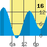 Big Bay tide chart for Friday, June 16, 2023