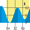 Big Bay tide chart for Thursday, June 1, 2023