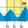 Big Bay tide chart for Monday, June 26, 2023