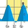Big Bay tide chart for Saturday, July 8, 2023