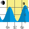 Big Bay tide chart for Sunday, July 9, 2023