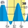 Big Bay tide chart for Wednesday, August 30, 2023