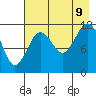 Big Bay tide chart for Wednesday, August 9, 2023