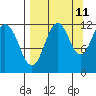Big Bay tide chart for Monday, September 11, 2023