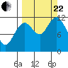 Big Bay tide chart for Friday, September 22, 2023