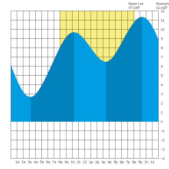 Big Bay tide chart for Saturday, September 23, 2023