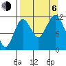 Big Bay tide chart for Wednesday, September 6, 2023