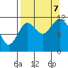 Big Bay tide chart for Thursday, September 7, 2023