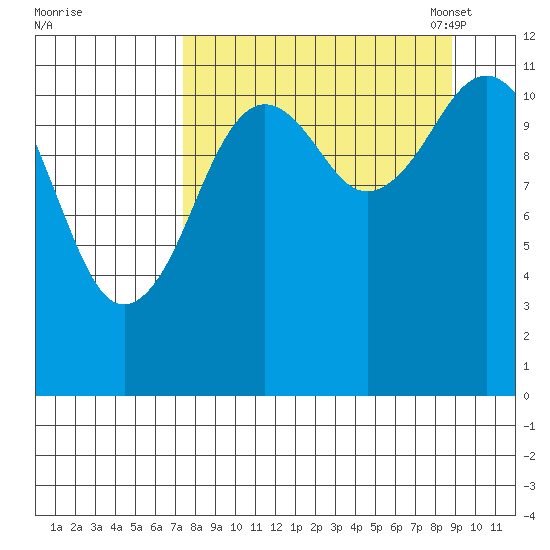 Big Bay tide chart for Friday, September 8, 2023