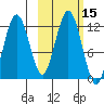 Big Bay tide chart for Sunday, October 15, 2023