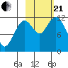 Big Bay tide chart for Saturday, October 21, 2023