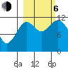 Big Bay tide chart for Friday, October 6, 2023