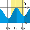 Big Bay tide chart for Monday, October 9, 2023