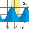 Big Bay tide chart for Tuesday, November 21, 2023