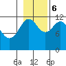 Big Bay tide chart for Monday, November 6, 2023