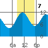 Big Bay tide chart for Tuesday, November 7, 2023