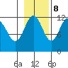 Big Bay tide chart for Wednesday, November 8, 2023