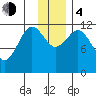 Big Bay tide chart for Monday, December 4, 2023