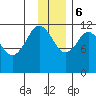 Big Bay tide chart for Wednesday, December 6, 2023