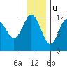Big Bay tide chart for Friday, December 8, 2023
