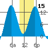 Big Bay tide chart for Monday, January 15, 2024