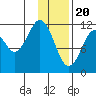 Big Bay tide chart for Saturday, January 20, 2024