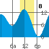 Big Bay tide chart for Monday, January 8, 2024