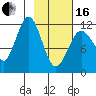 Big Bay tide chart for Friday, February 16, 2024