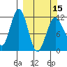Big Bay tide chart for Friday, March 15, 2024