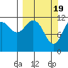 Big Bay tide chart for Tuesday, March 19, 2024