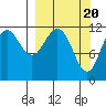 Big Bay tide chart for Wednesday, March 20, 2024